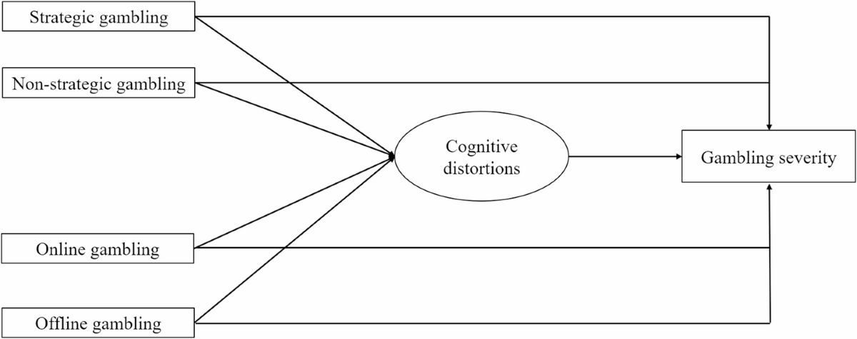Gambling-Related Cognitive Distortions Among Adolescents: A Gender-Based Analysis | Journal of Gambling Studies | Springer Nature Link