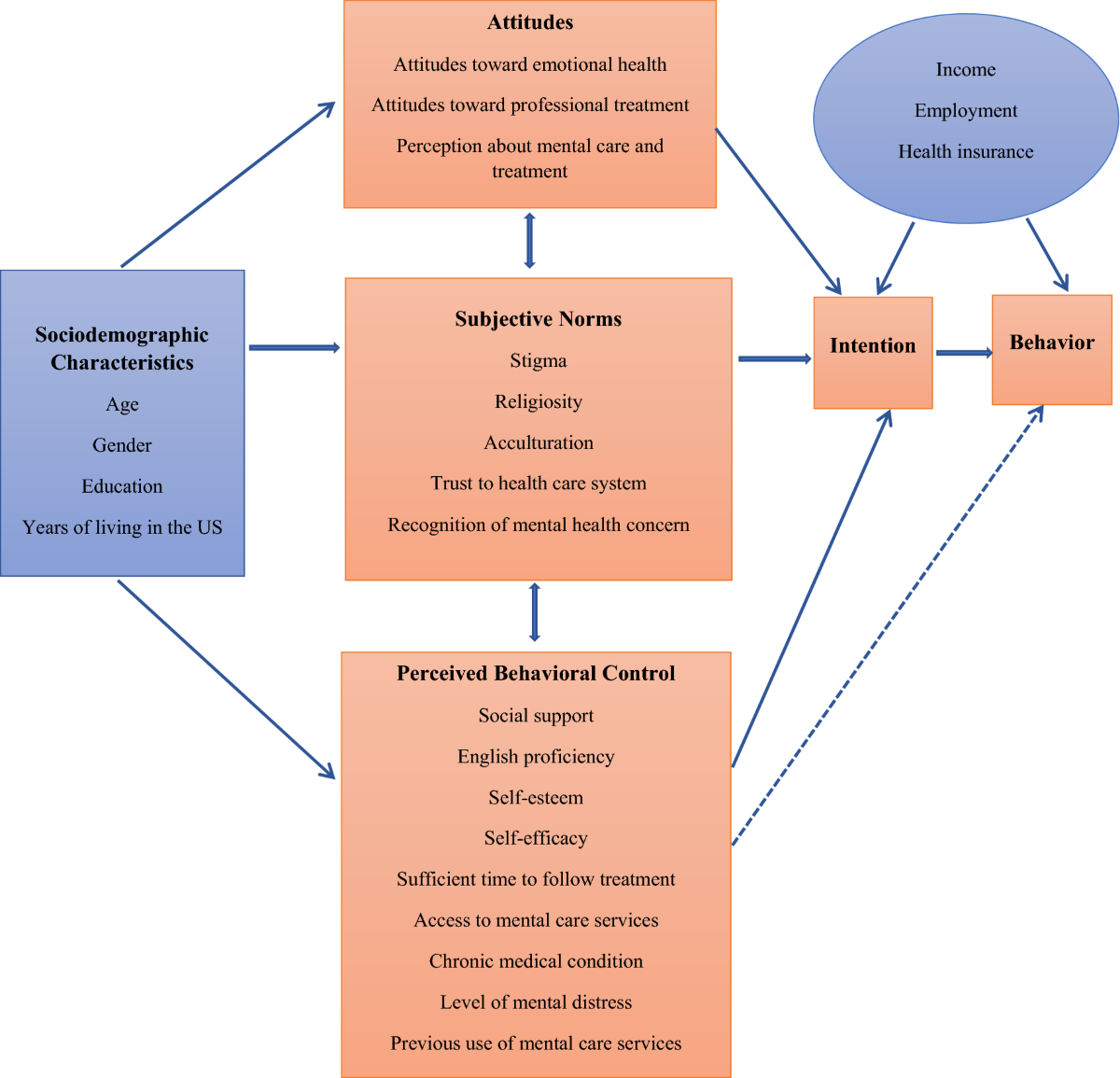 Immigration Law Firm