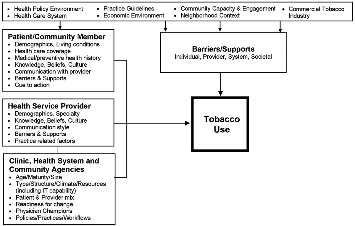 tobacco expo World Tobacco Expo 2025 tobacco expo World Tobacco Expo 2025