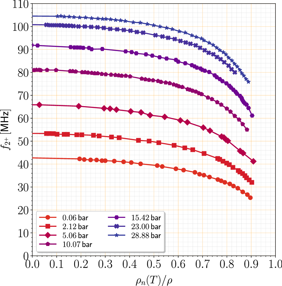 On the Excitations of a Balian–Werthamer Superconductor | Journal of Low  Temperature Physics