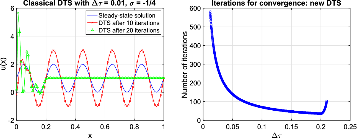BurgersFDM.rar_matlab例程_matlab_