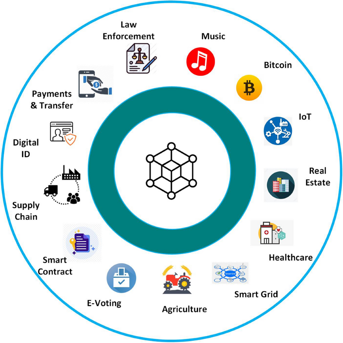 On the Integration of Blockchain and SDN: Overview, Applications, and  Future Perspectives | Journal of Network and Systems Management | Springer  Nature Link