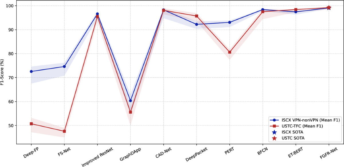 Schéma illustrant le mécanisme de mise des conditions d'un bonus de casino en ligne.