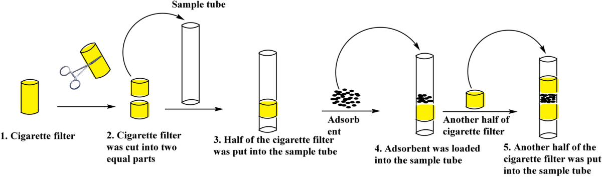 best cbd cigarettes brand Pure HempSmokes USA: Buy Hemp Cigarettes Online best cbd cigarettes brand Pure HempSmokes USA: Buy Hemp Cigarettes Online