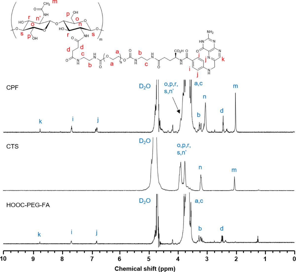 Polymeric Liposome-Silica Hybrid Nanocarriers as Stimuli-Responsive Systems  for Targeted Drug Delivery | Journal of Polymers and the Environment |  Springer Nature Link