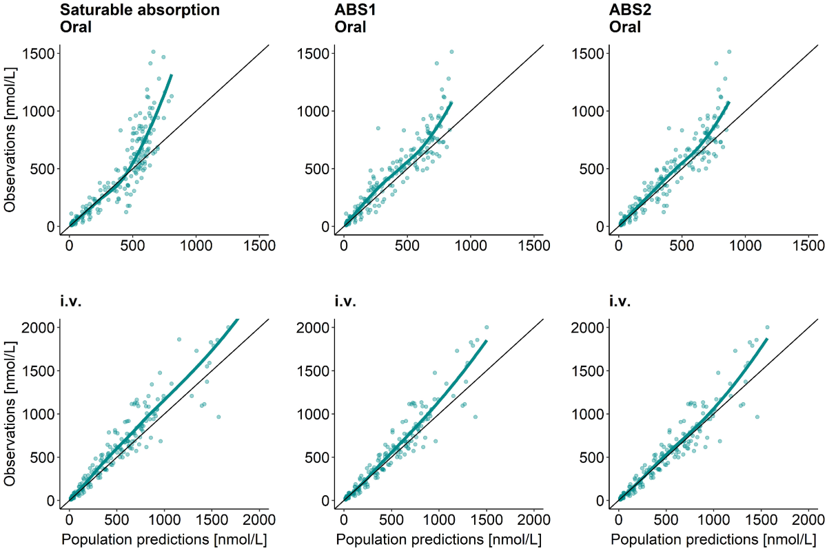 A quantitative modeling framework to understand the physiology of the  hypothalamic-pituitary-adrenal axis and interaction with cortisol  replacement therapy | Journal of Pharmacokinetics and Pharmacodynamics |  Springer Nature Link