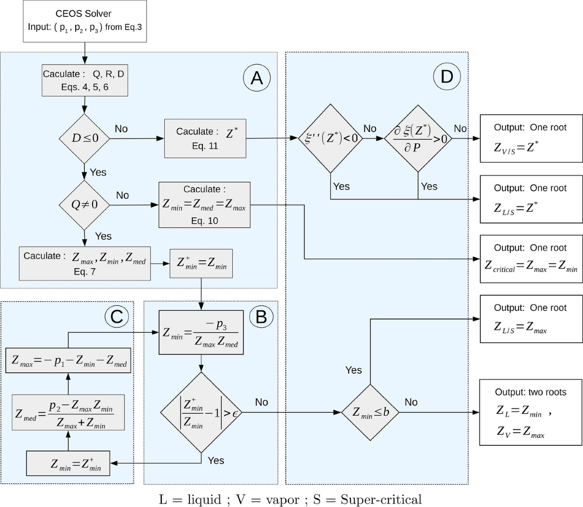 Cardano's method example pdf (83) foto