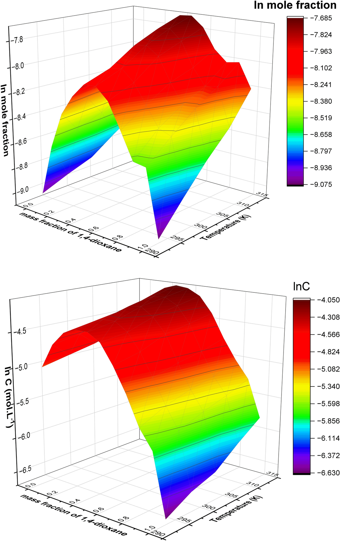dihexa water solubility or aqueous solubility mg/ml Types of Aqueous Solutions main image 0