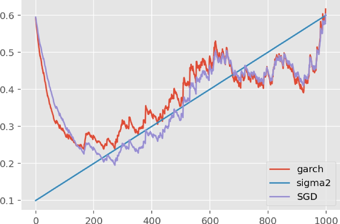 Tracking Time Varying Parameters Via Online Simplified Maximum Likelihood |  Journal of Optimization Theory and Applications