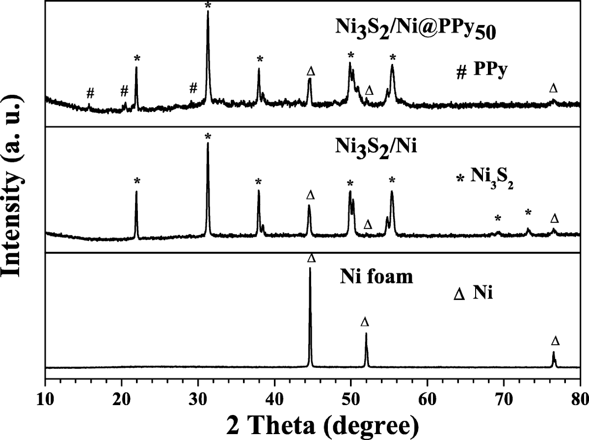 Fabrication of Ni3S2@polypyrrole core-shell nanorod arrays on nickel foam  as supercapacitor device | Journal of Polymer Research
