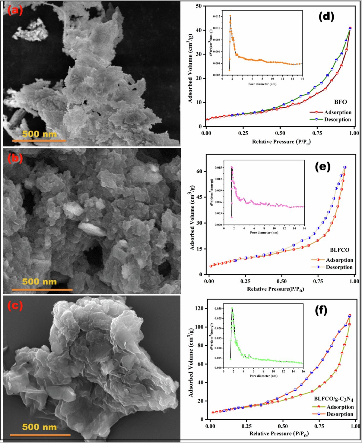 Development of a high-performance La/Cu Co-doped BiFeO₃/g-C₃N₄  nanocomposite for efficient degradation of moxifloxacin and crystal violet  dye for environmental applications | Journal of Sol-Gel Science and  Technology | Springer Nature Link