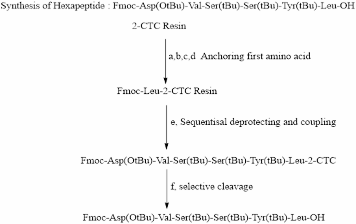 semaglutide recombinant synthesis WO2022064517A1 - A process for the preparation of and semapeptide A Novel Method for Liraglutide