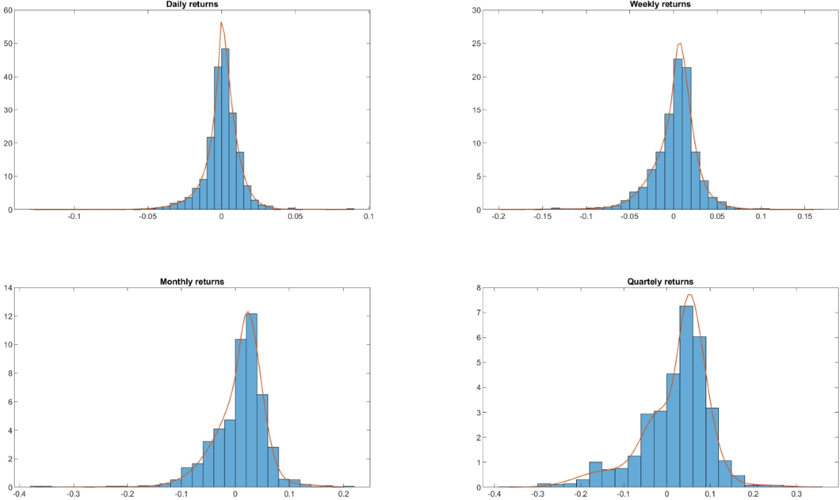 A Large Class of Bilateral Distributions for Financial Applications |  Methodology and Computing in Applied Probability