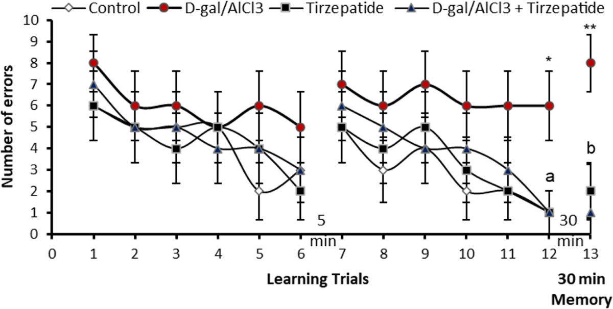 compounded tirzepatide injections Tirzepatide $125 & Semaglutide $99/mo — Compounded GLP-1 (Annual)