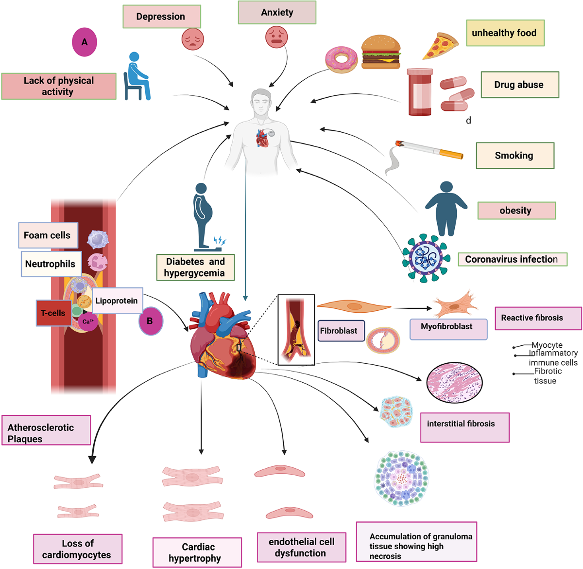 glutathione dosage for covid N-acetylcysteine: A rapid review of the evidence effectiveness in treating COVID-19 The Benefits of Glutathione Injections