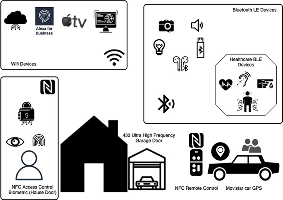 image.title Ethical Hacking: WiFi Network Penetration Testing