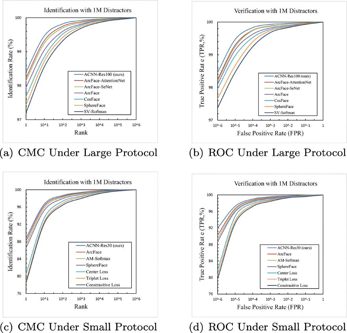 Attention-based convolutional neural network for deep face recognition |  Multimedia Tools and Applications | Springer Nature Link