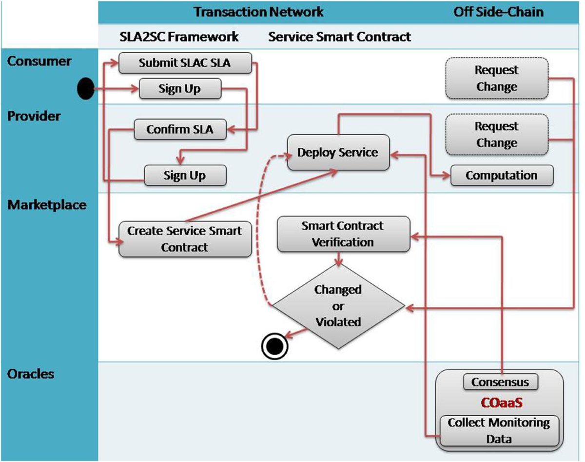 Design of high-speed blockchain-based sidechaining peer to peer  communication protocol over 5G networks | Multimedia Tools and Applications  | Springer Nature Link
