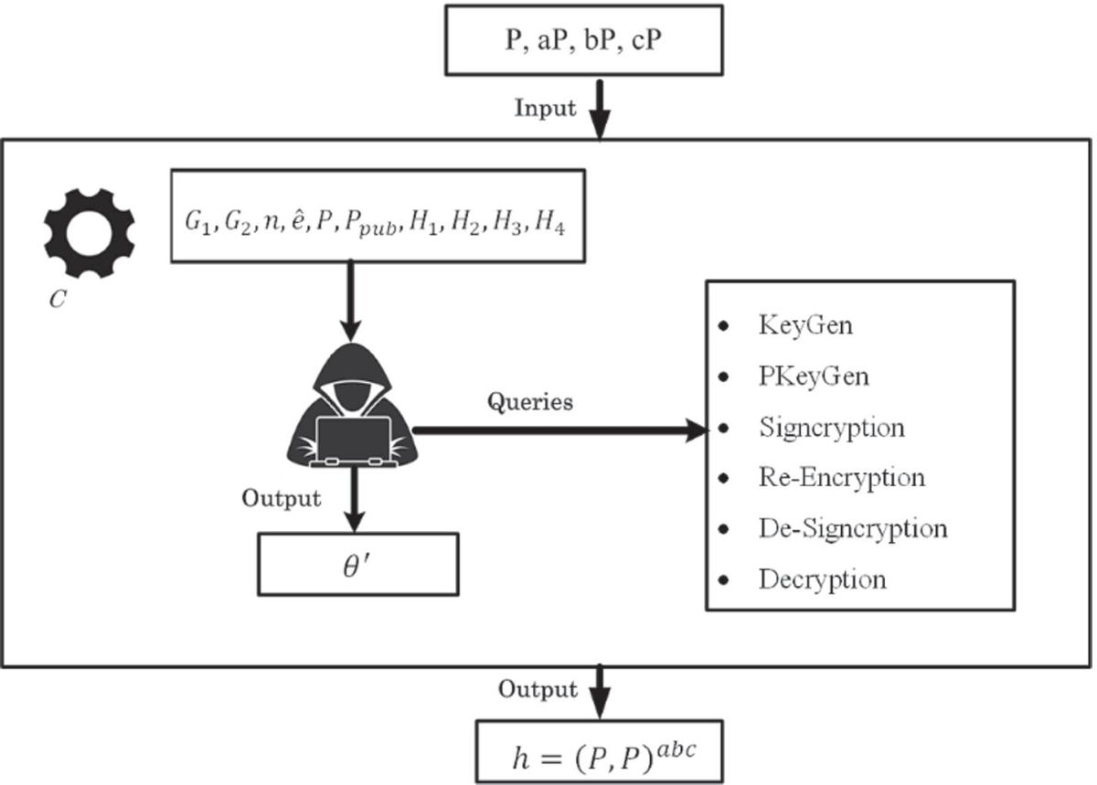 Proxy-based public-key cryptosystem for secure and efficient IoT-based  cloud data sharing in the smart city | Multimedia Tools and Applications