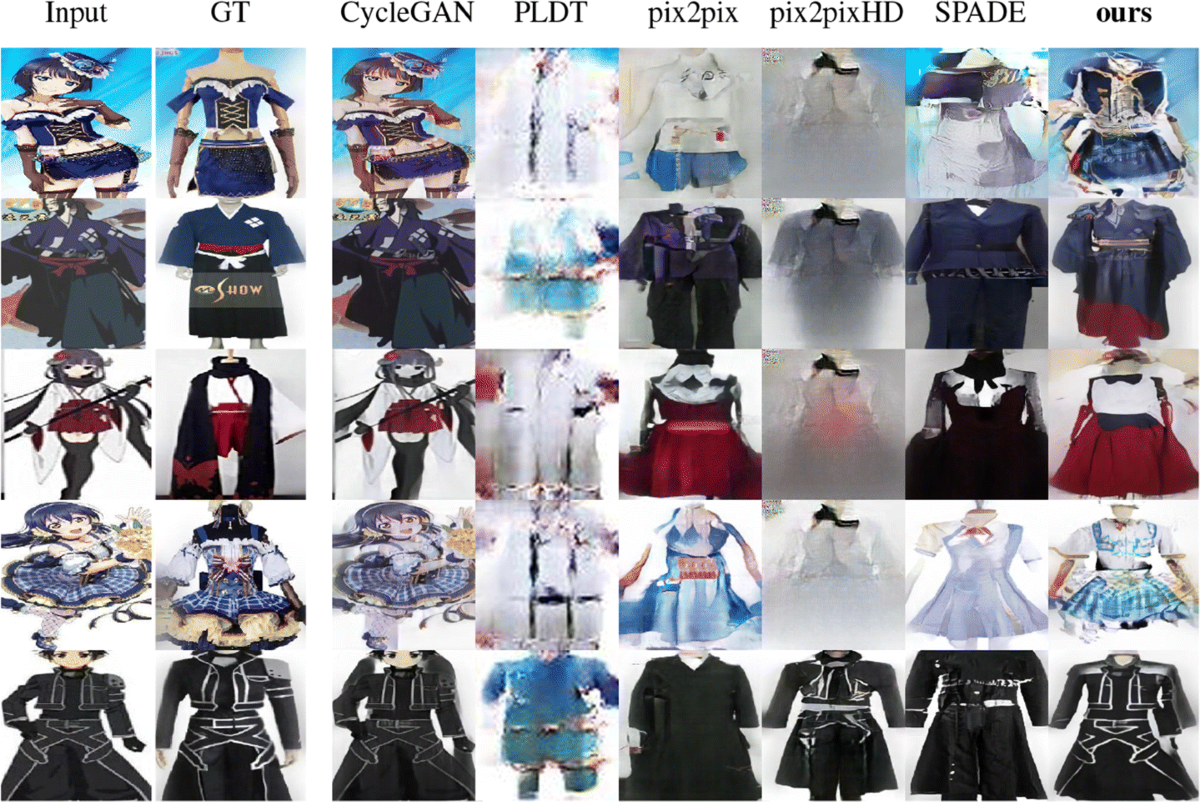 Anime-to-real clothing: Cosplay costume generation via image-to-image  translation | Multimedia Tools and Applications