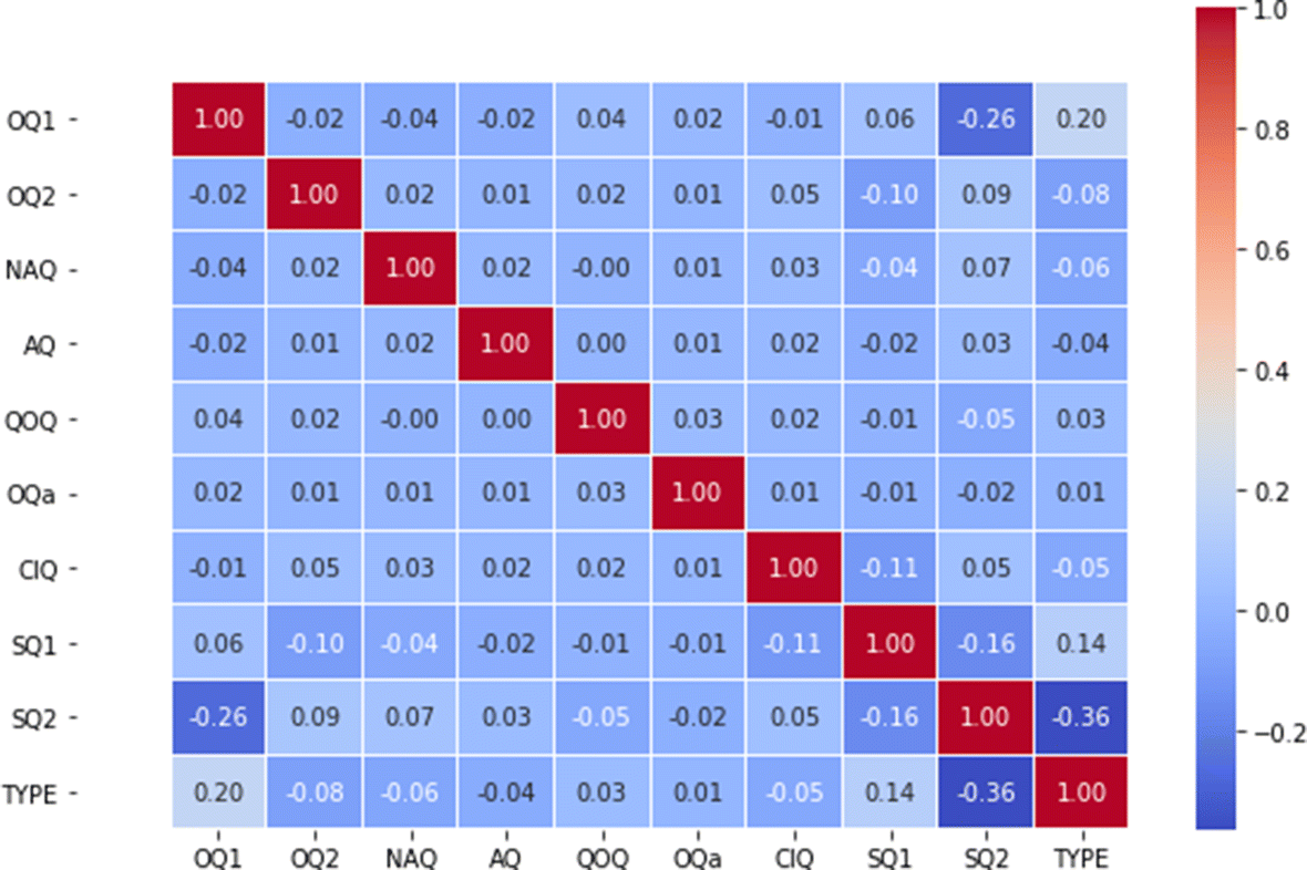 Voice spoofing detection based on acoustic and glottal flow features using  conventional machine learning techniques | Multimedia Tools and Applications