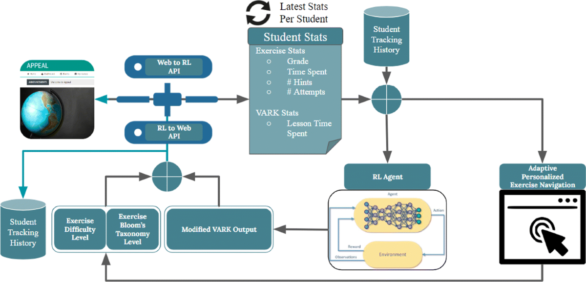 futuristic AI-powered presentation interface showing adaptive content elements with neural network visualization
