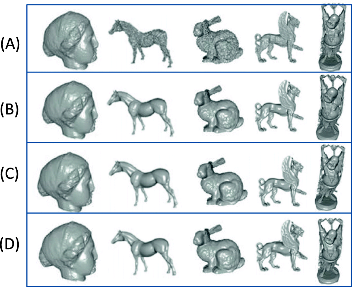 Robust crypto-watermarking approach based on spherical harmonics and AES  algorithm for 3D mesh safe transmission | Multimedia Tools and Applications