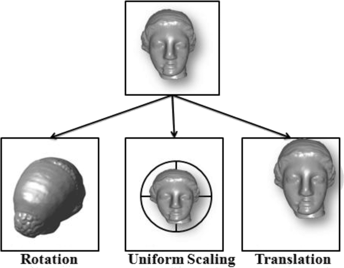 Robust crypto-watermarking approach based on spherical harmonics and AES  algorithm for 3D mesh safe transmission | Multimedia Tools and Applications