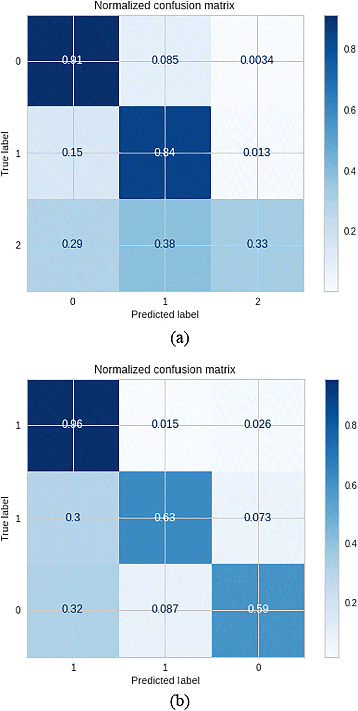 Sentiment analysis of COVID-19 social media data through machine learning |  Multimedia Tools and Applications