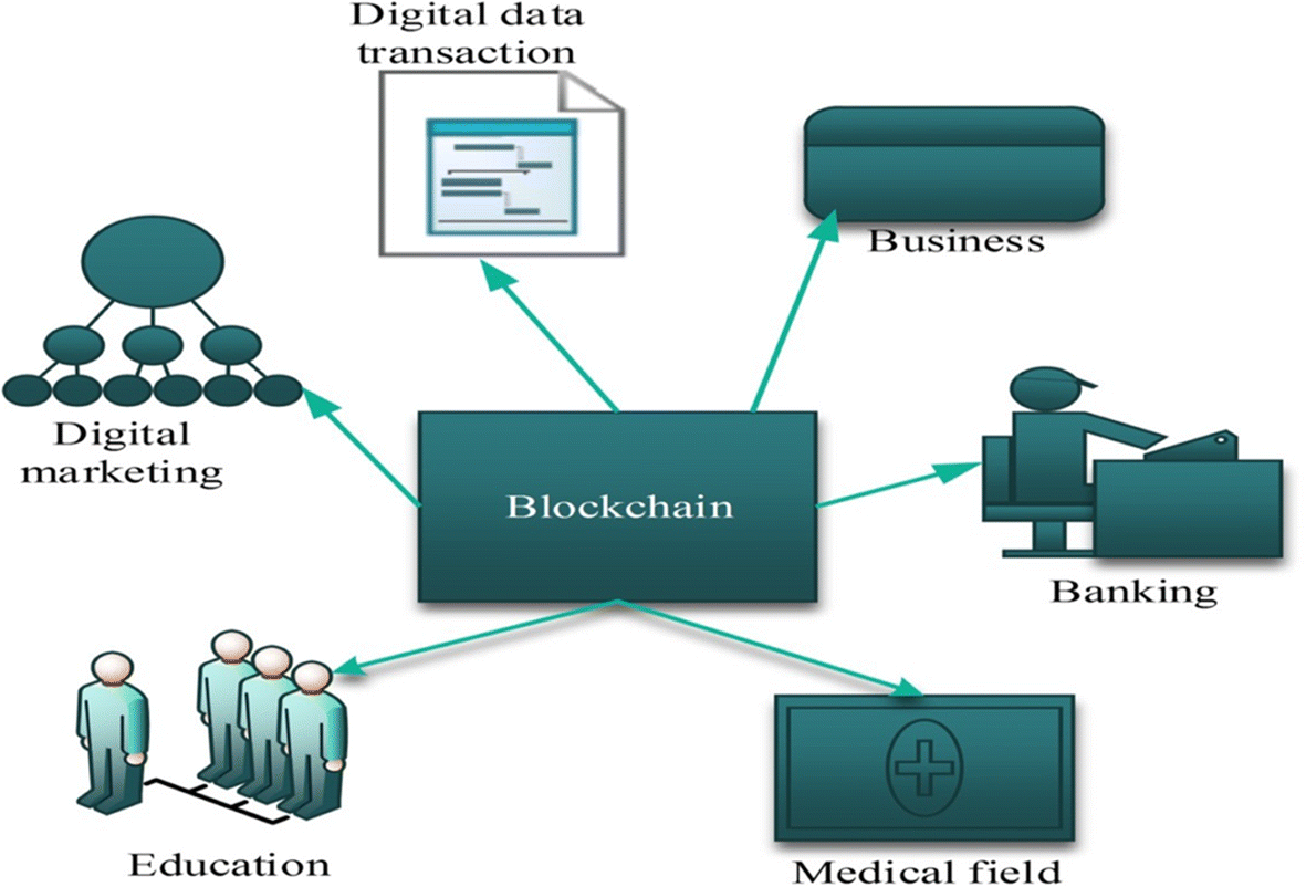 Secure certificate sharing based on Blockchain framework for online  education | Multimedia Tools and Applications | Springer Nature Link