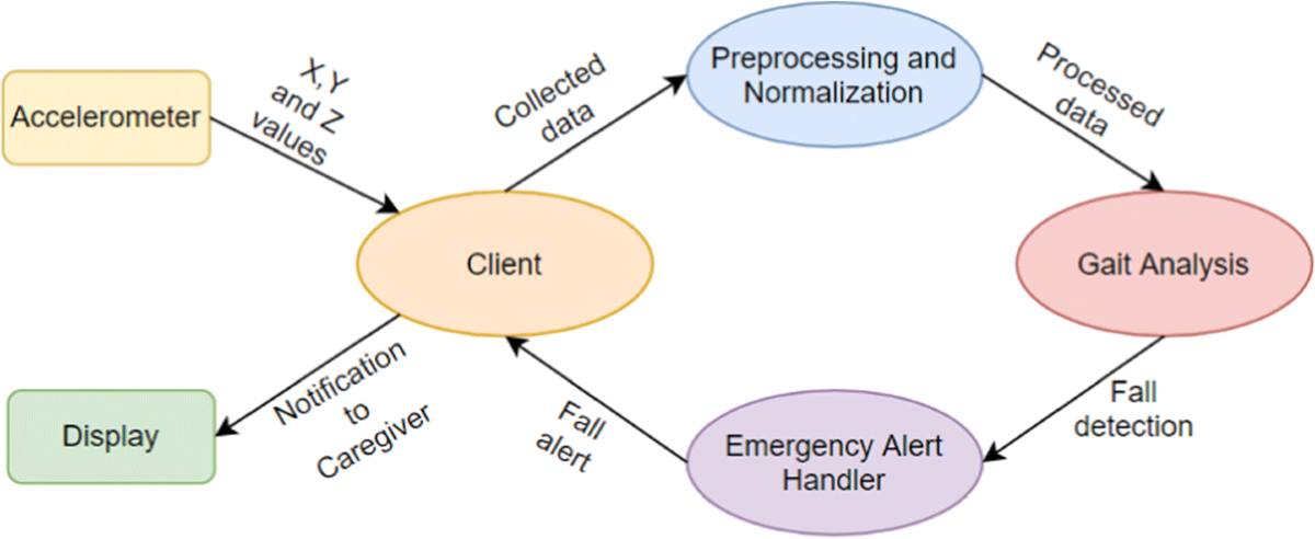 pm监护器怎么全方位老年人监护设备PCB设计方案_https://www.jmylbn.com_新闻资讯_第2张