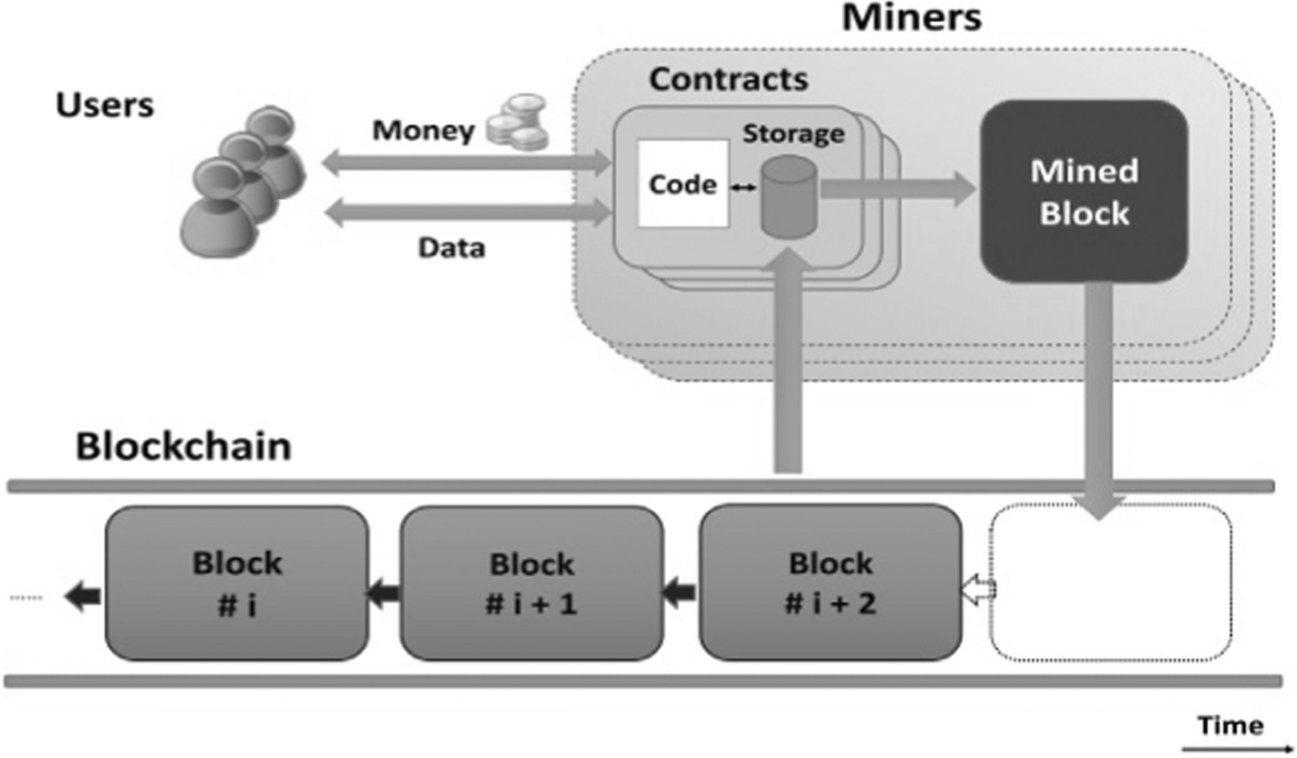 Implementation of blockchain-based e-voting system | Multimedia Tools and  Applications | Springer Nature Link