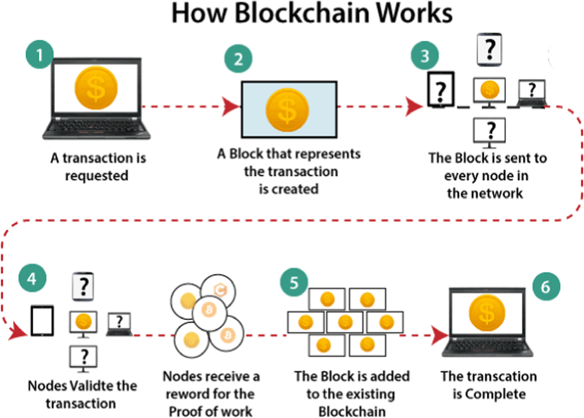 Implementation of blockchain-based e-voting system | Multimedia Tools and  Applications | Springer Nature Link