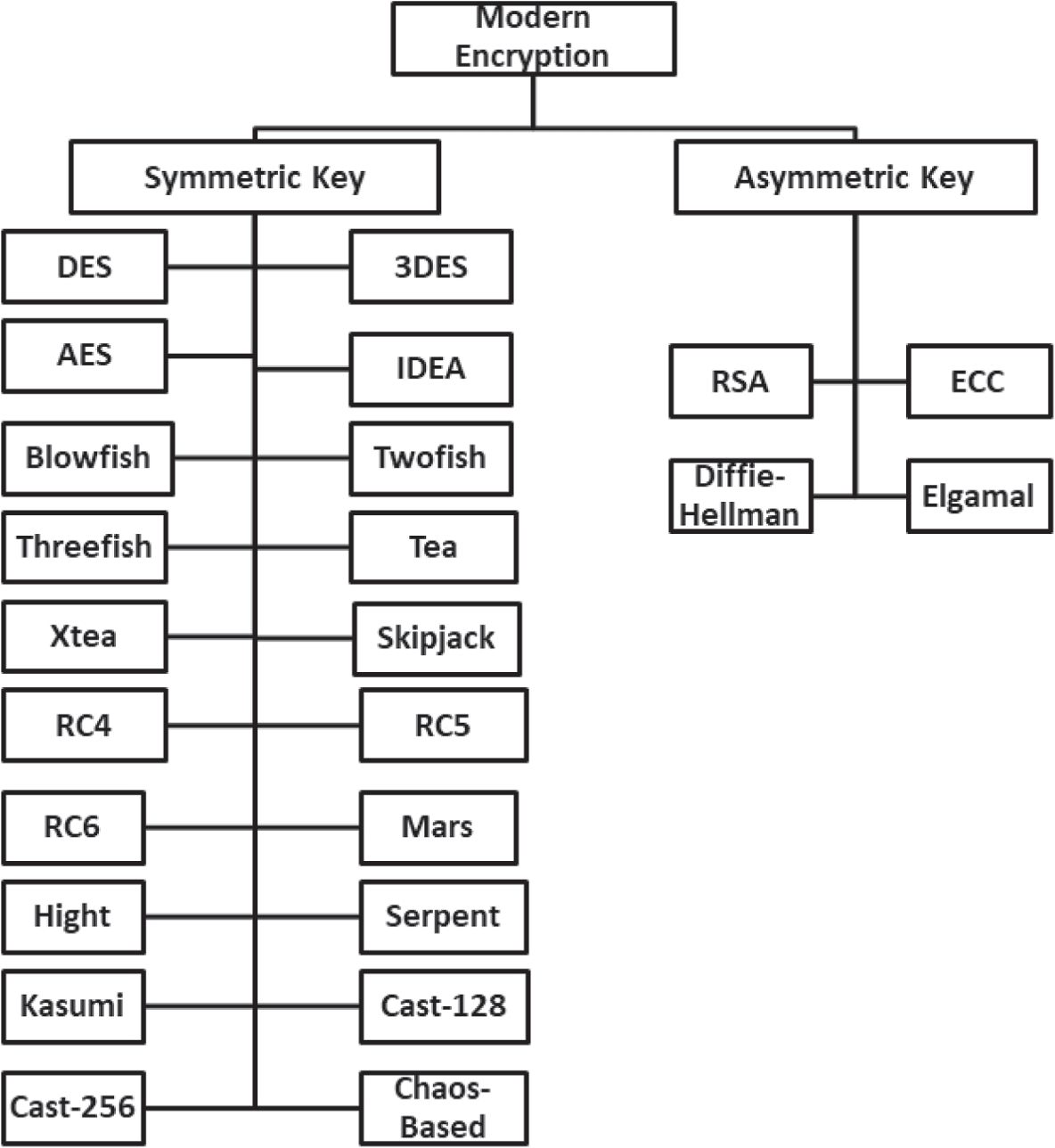 Towards the design of new cryptographic algorithm and performance  evaluation measures | Multimedia Tools and Applications
