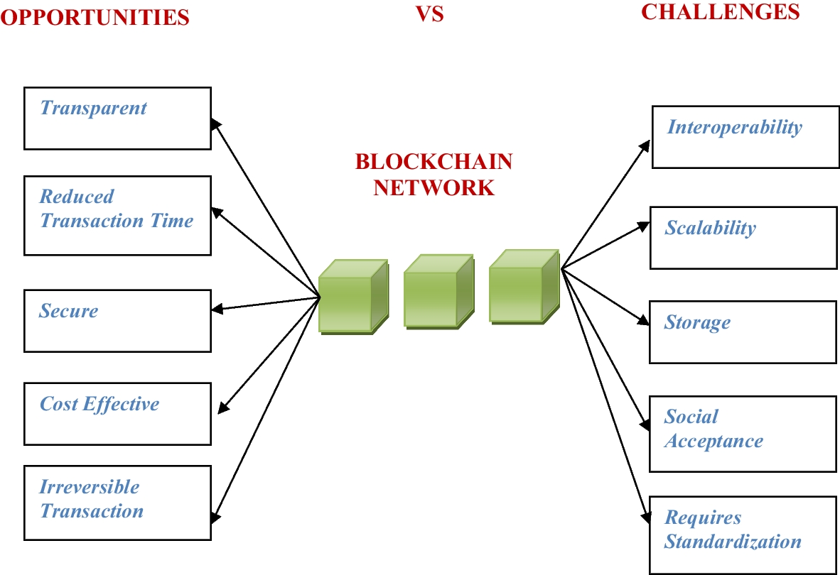 A review on blockchain for DNA sequence: security issues, application in DNA  classification, challenges and future trends | Multimedia Tools and  Applications