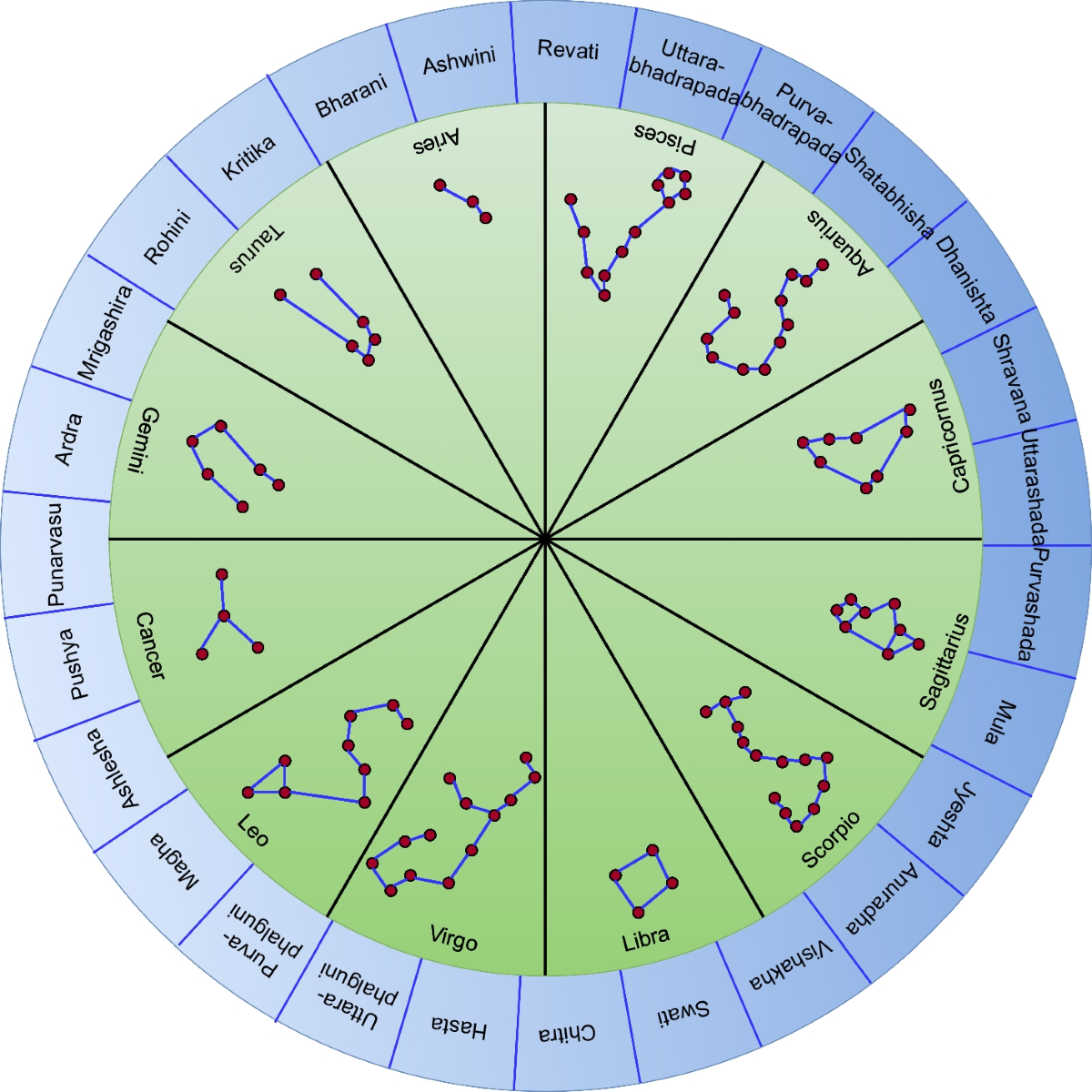 VedicDateTime: An R package to implement Vedic calendar system | Multimedia  Tools and Applications