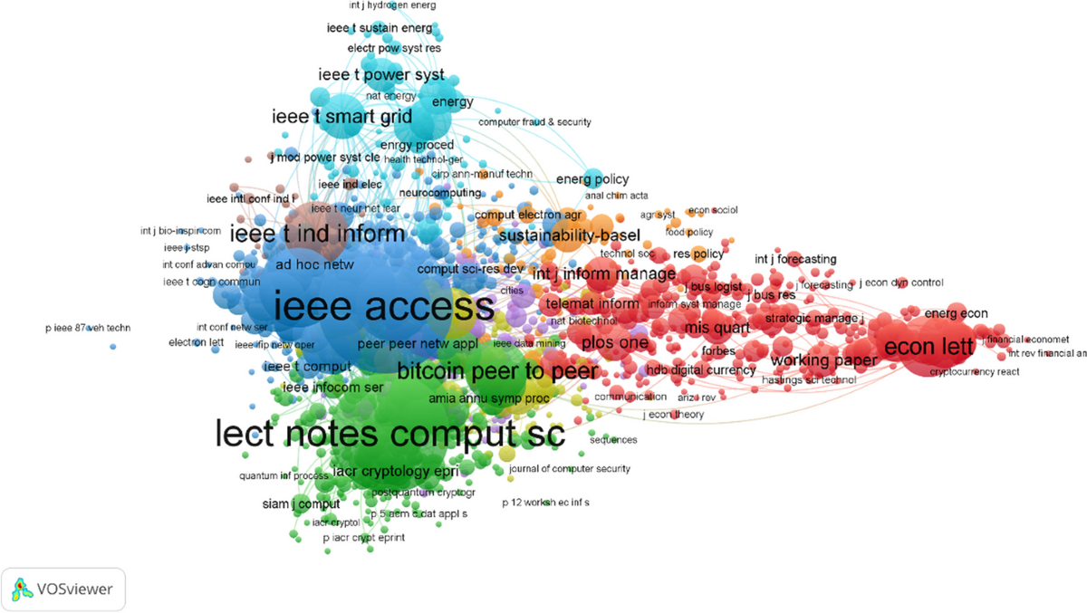 Cryptocurrency and digital currency based on blockchain-enabled IoT: a  bibliometric literature review | Multimedia Tools and Applications