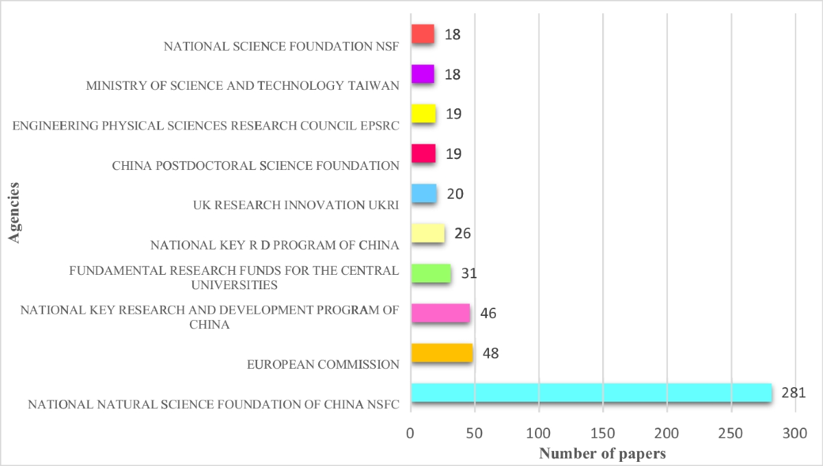 Cryptocurrency and digital currency based on blockchain-enabled IoT: a  bibliometric literature review | Multimedia Tools and Applications