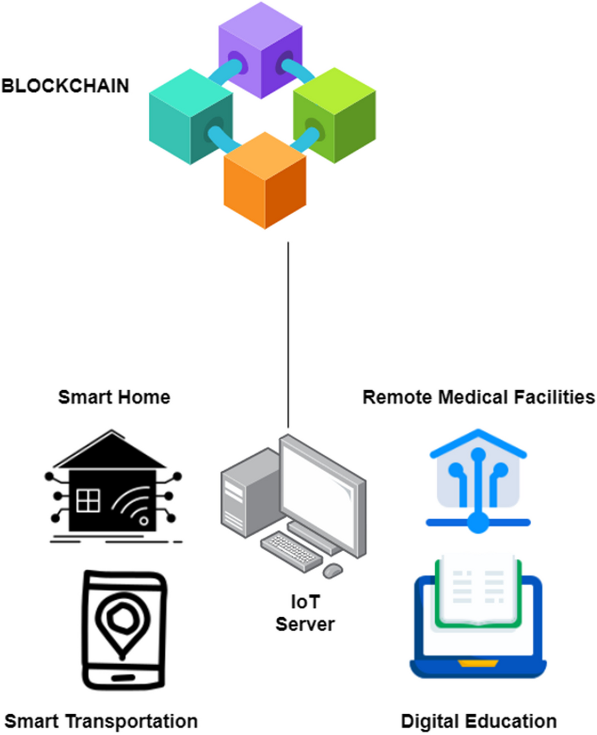 A comparative study on blockchain-based distributed public key  infrastructure for IoT applications | Multimedia Tools and Applications |  Springer Nature Link