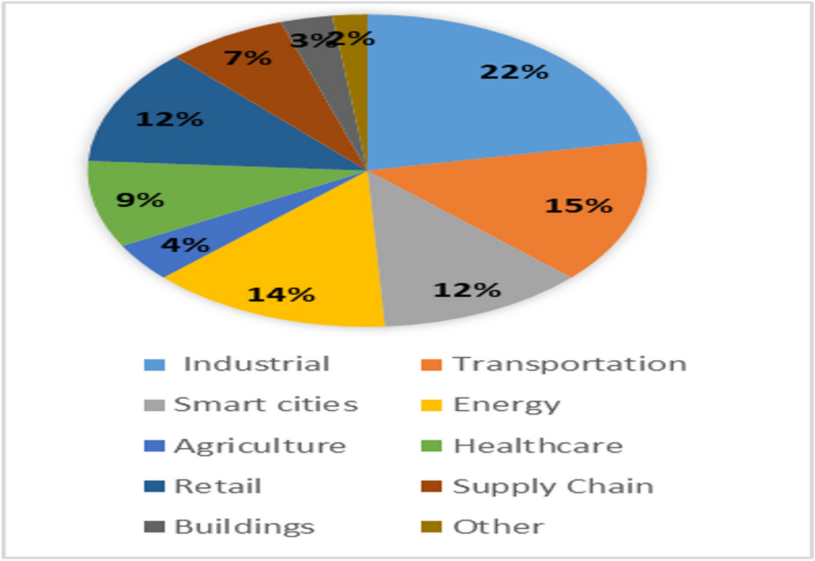 A survey on blockchain based IoT forensic evidence preservation: research  trends and current challenges | Multimedia Tools and Applications |  Springer Nature Link