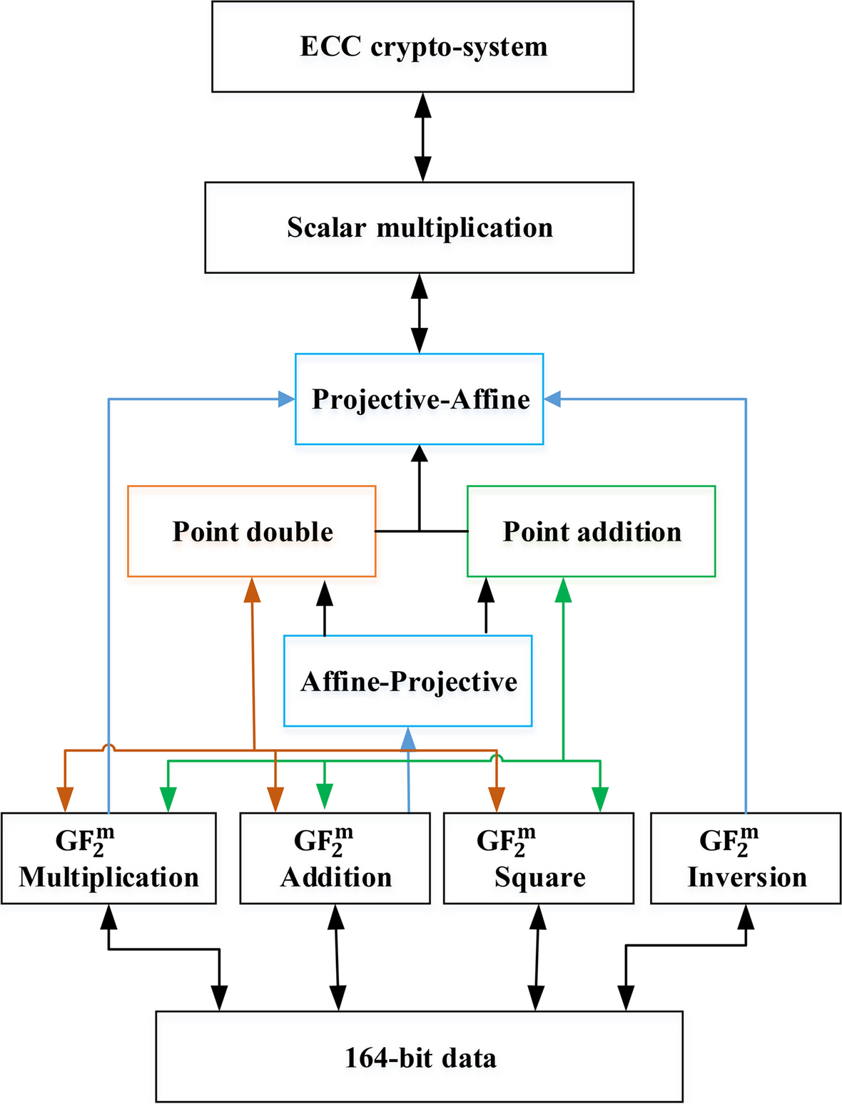 Proposal of a lightweight differential power analysis countermeasure method  on elliptic curves for low-cost devices | Multimedia Tools and Applications