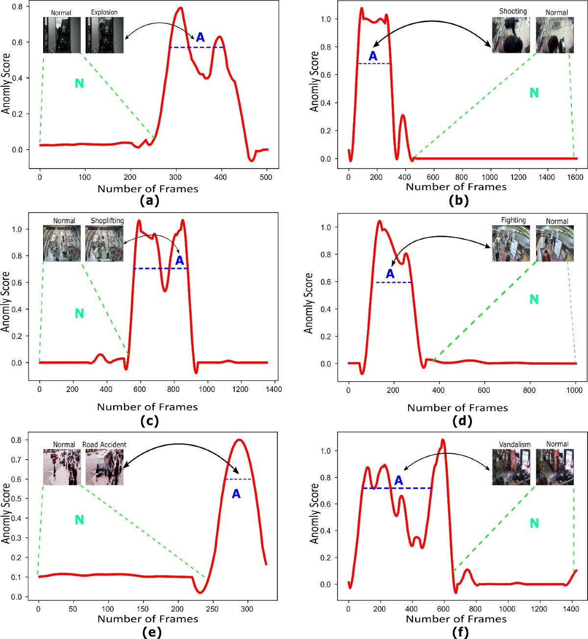 Deep learning based anomaly detection in real-time video | Multimedia Tools  and Applications