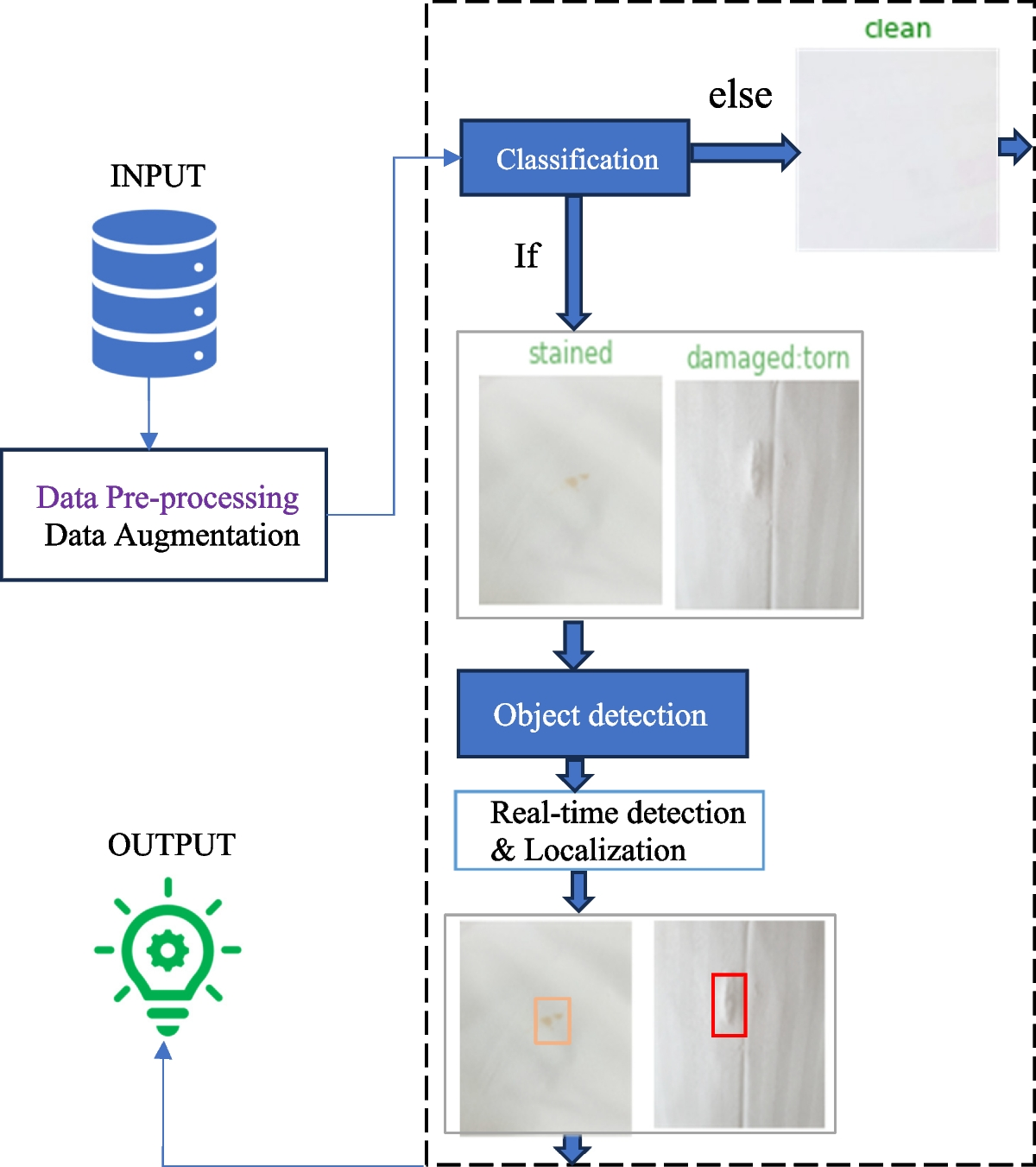 Predictive Analytics