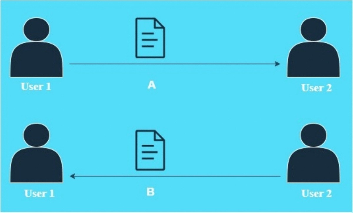 Survey and analysis of blockchain technologies with respect to: properties,  algorithms, architecture, models, evolution and framework