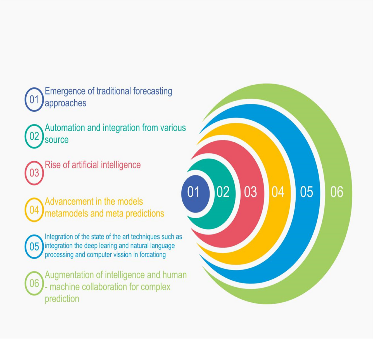 Meta-prediction: uncovering patterns and enhancing predictive accuracy  through self-learning algorithms | Multimedia Tools and Applications |  Springer Nature Link