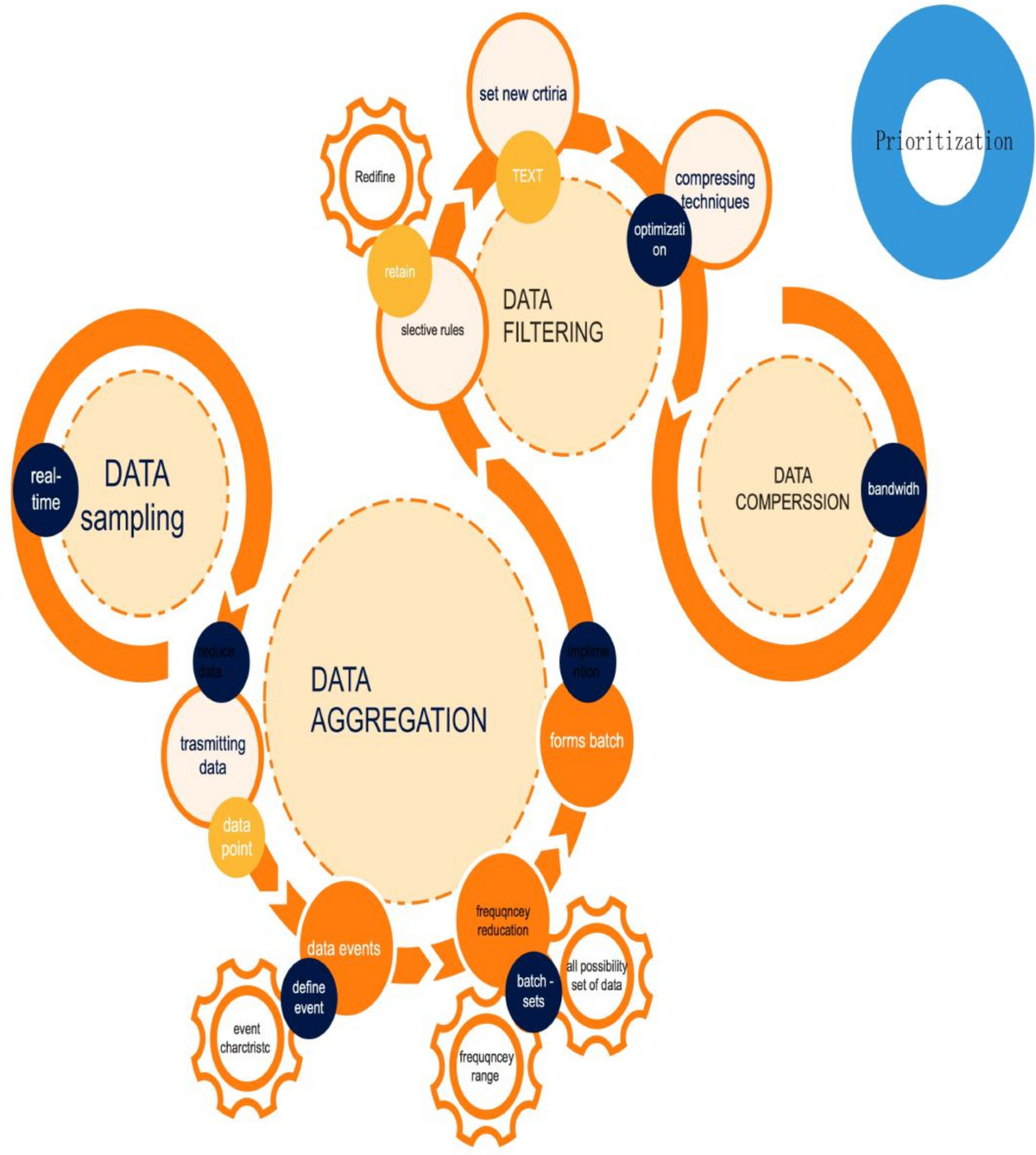 Meta-prediction: uncovering patterns and enhancing predictive accuracy  through self-learning algorithms | Multimedia Tools and Applications |  Springer Nature Link