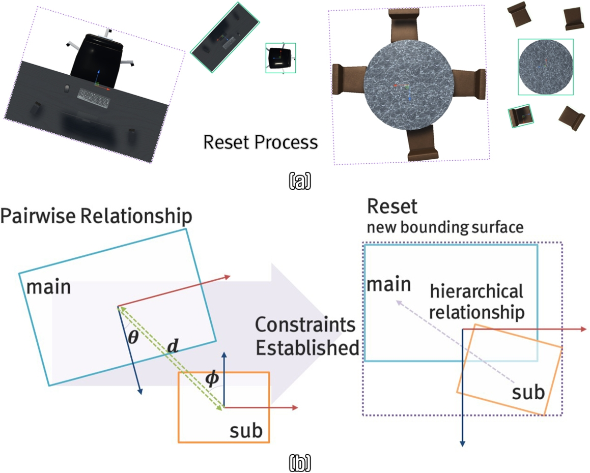 Improved object arrangement and layout design considering interaction for  indoor scene synthesis in immersive virtual reality | Multimedia Tools and  Applications