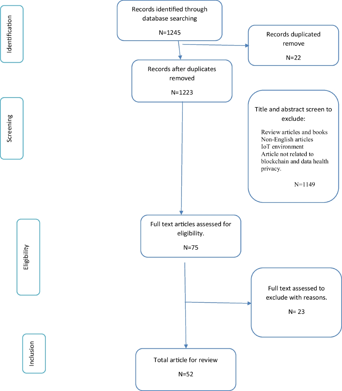 A systematic review of privacy-preserving blockchain applications in  healthcare | Multimedia Tools and Applications