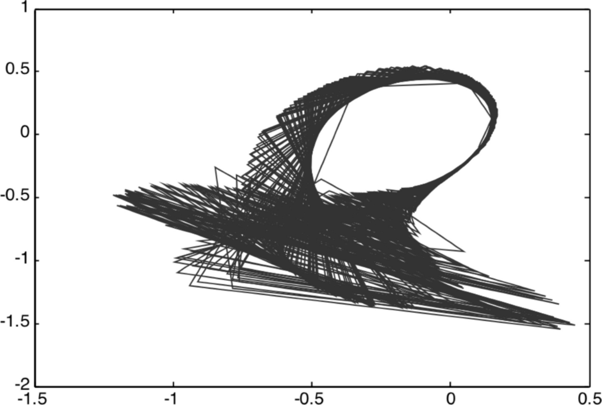 A novel approach to fast image encryption: Josephus Ring, DNA sequence, and  chaotic function | Multimedia Tools and Applications | Springer Nature Link