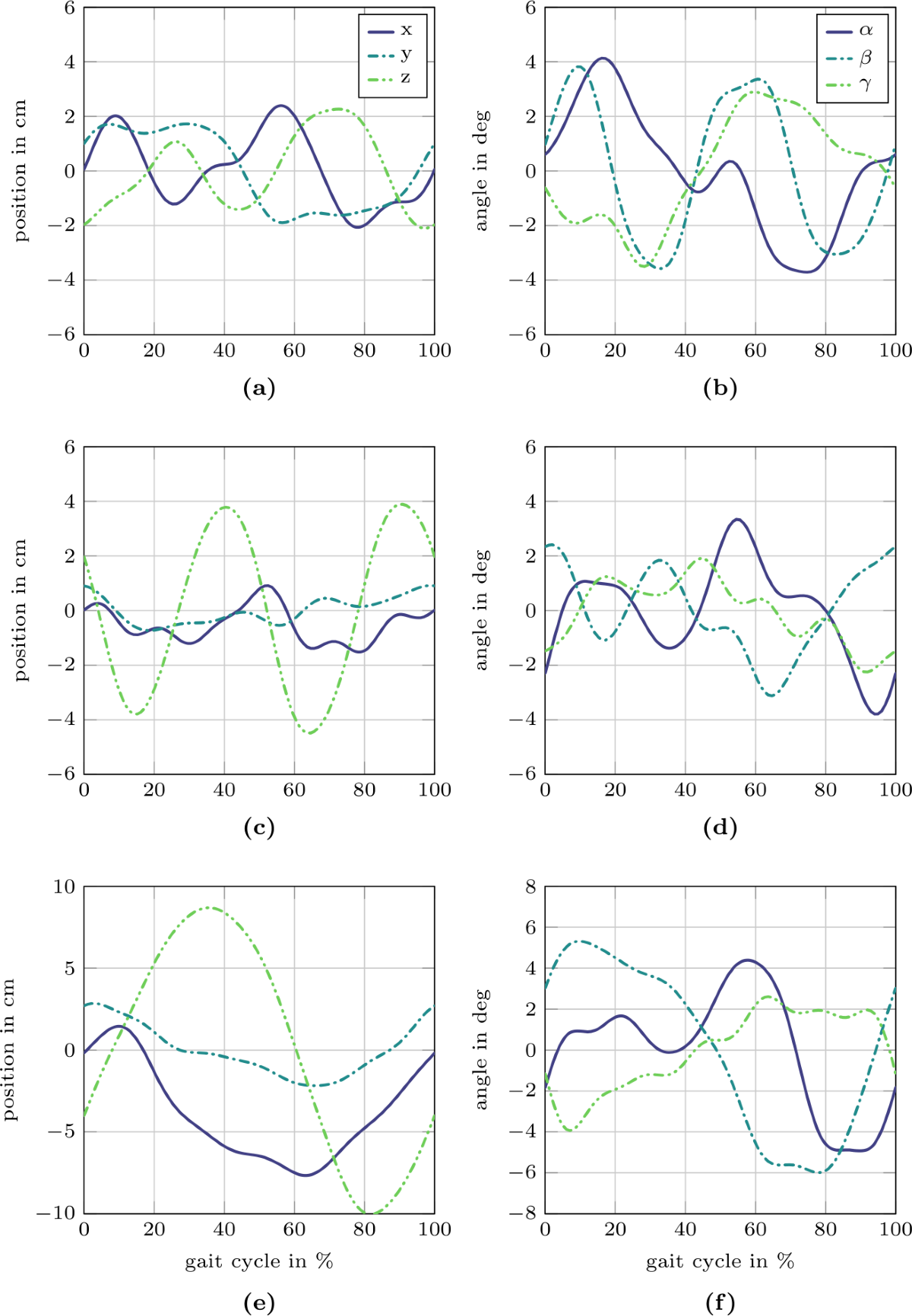 Generation of realistic saddle trajectories from captured horseback motion  | Multibody System Dynamics